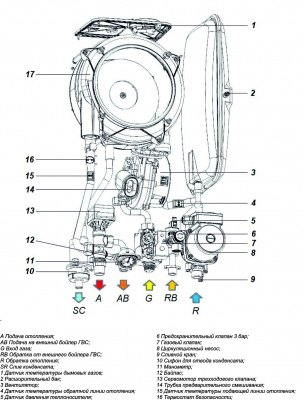 Котел газовый, Federica Bugatti 35В VARME Cond, одноконтурный