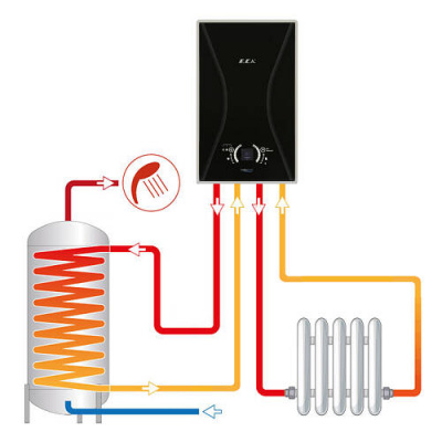 Котел газовый конденсационный настенный E.C.A. CONFEO PREMIX HST 14 KW (одноконтурный, с д/б)