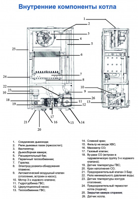 Котел газовый, Federica Bugatti 32 VARME, двухконтурный