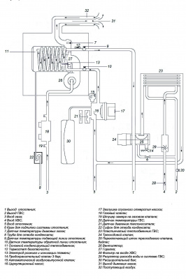 Котел газовый Federica Bugatti 25 VARME Cond двухконтурный